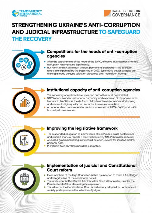 Strengthening Ukraine’s anti-corruption and judicial infrastructure to safeguard the recovery cover