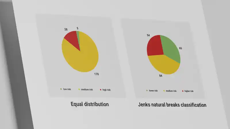 Identifying lower and higher risk jurisdictions for money laundering: Basel AML Index re-thinks risk levels